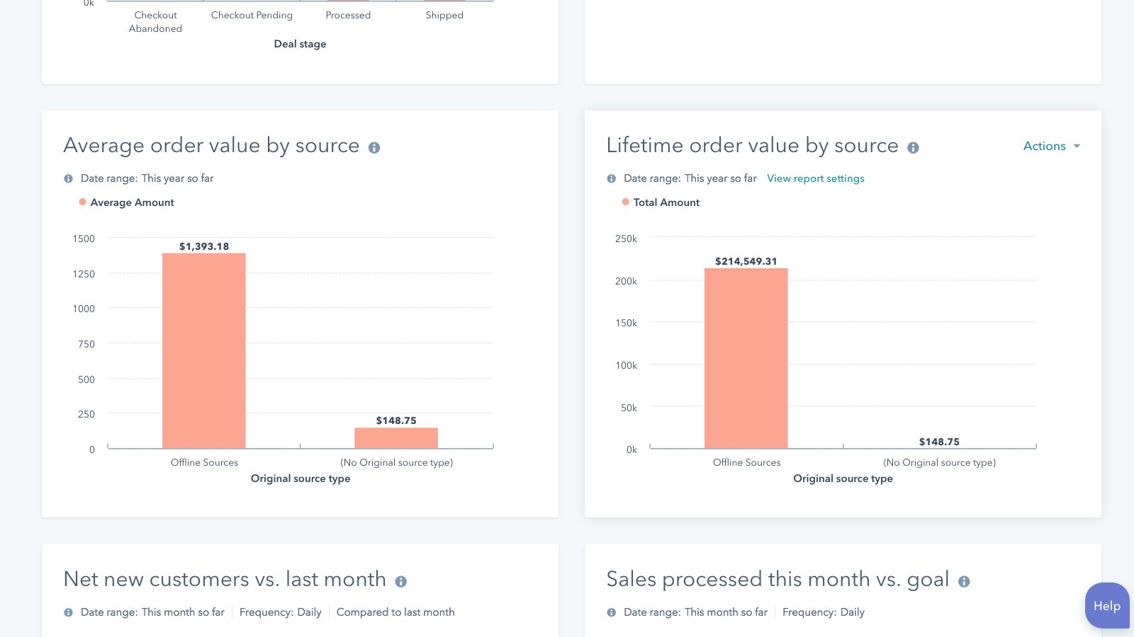 Ecommerce Functionality of Hubspot 